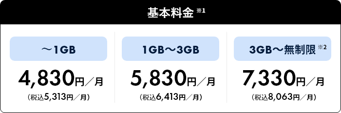 基本料金