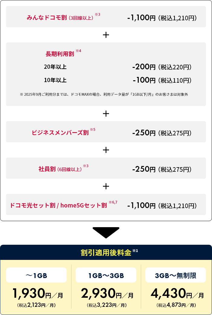割引適用内訳