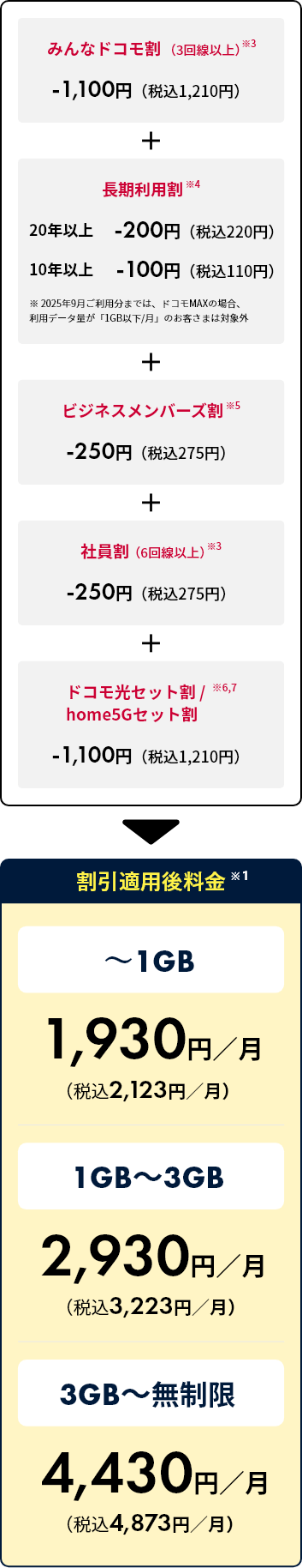 割引適用内訳