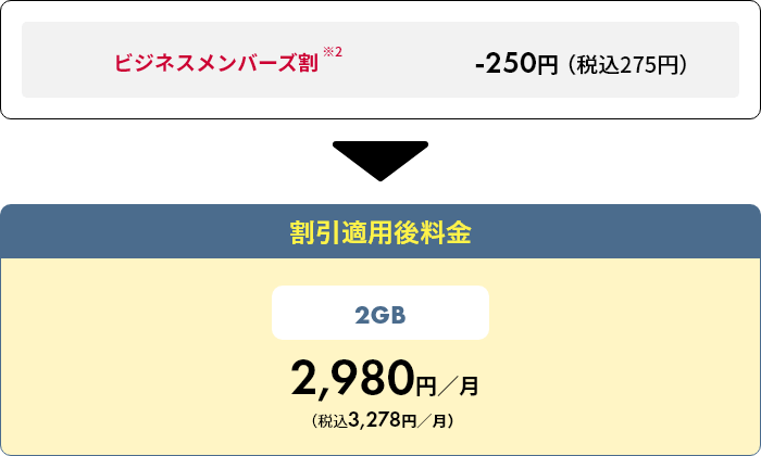 割引適用内訳