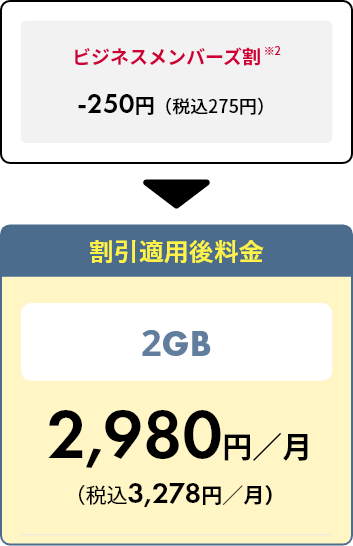 割引適用内訳