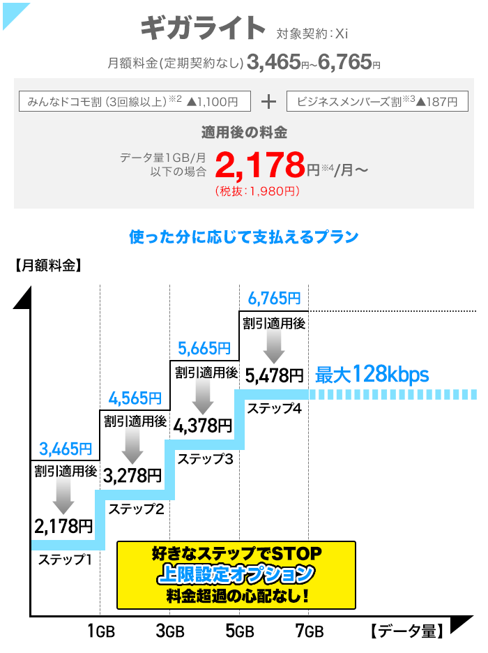 ギガライトの料金