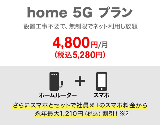 home 5G プラン 月額4,800円(税込5,280円) さらにスマホとセットで社員のスマホ料金から永年最大1,210円(税込)割引!