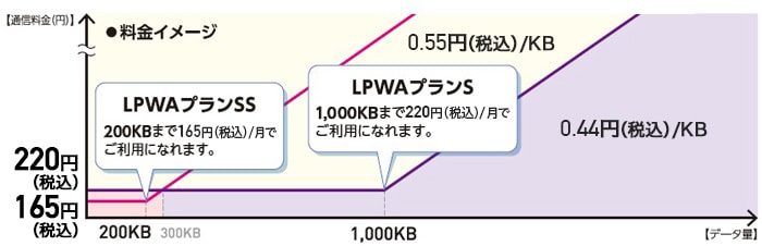 料金イメージ