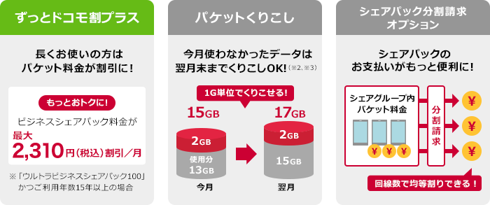 ずっとドコモ割プラス パケットくりこし シェアパック分割請求オプション