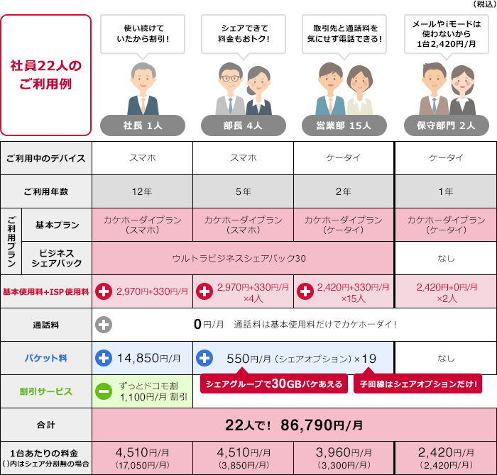 モデルケース