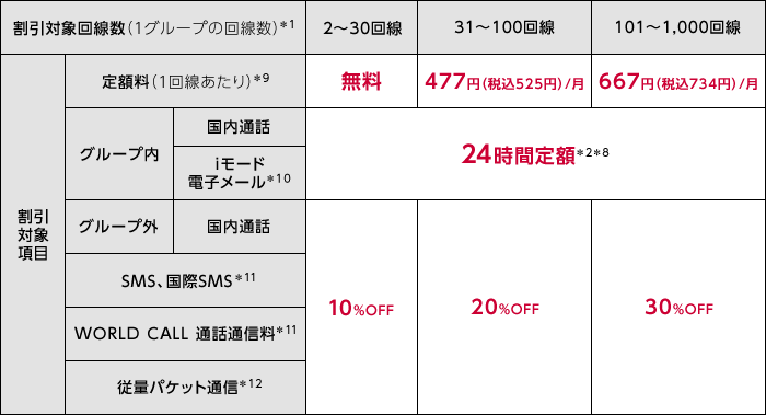 定額料・割引率