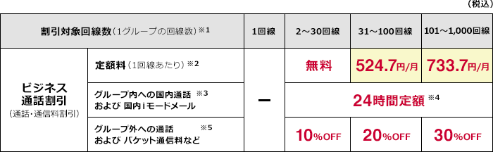 定額料・割引率