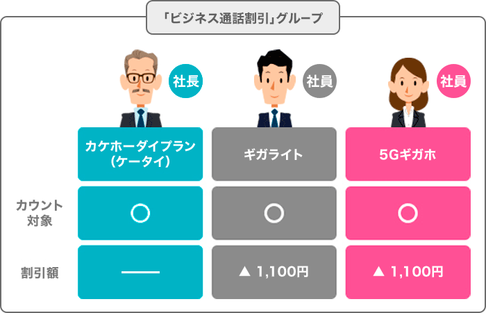 「みんなドコモ割」グループの画像