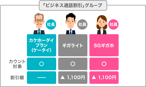 「みんなドコモ割」グループの画像