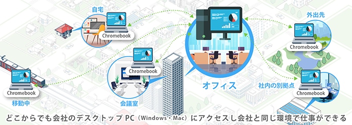Chromebook リモートデスクトップソリューションとは