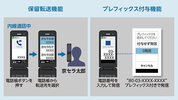 オフィスリンクの便利機能にも対応。