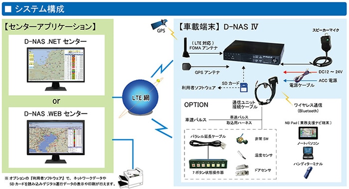 システム構成図