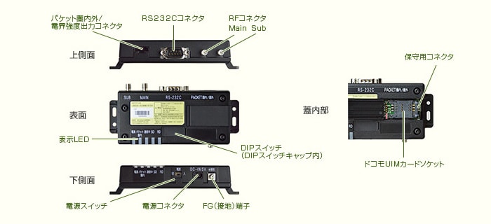 UM04-KO専用アダプタセット