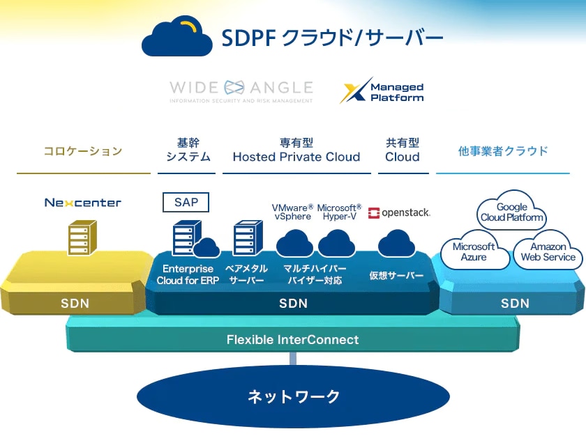 画像：オンプレミスからのサーバー移行