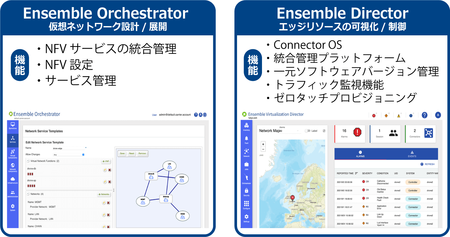 コントローラー機能