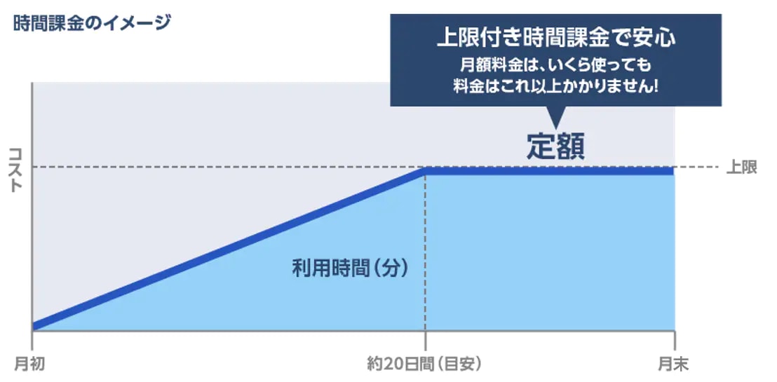 Flexible InterConnectのイメージ図