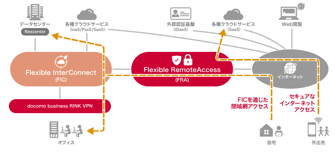 リモートアクセス＆セキュリティ基盤のイメージ図