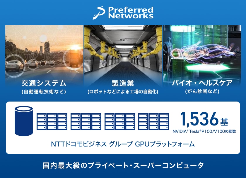 画像：深層学習分野におけるAI研究開発用途