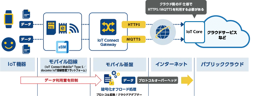 ネットワーク構成詳細