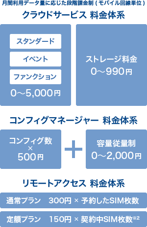 毎月の利用料