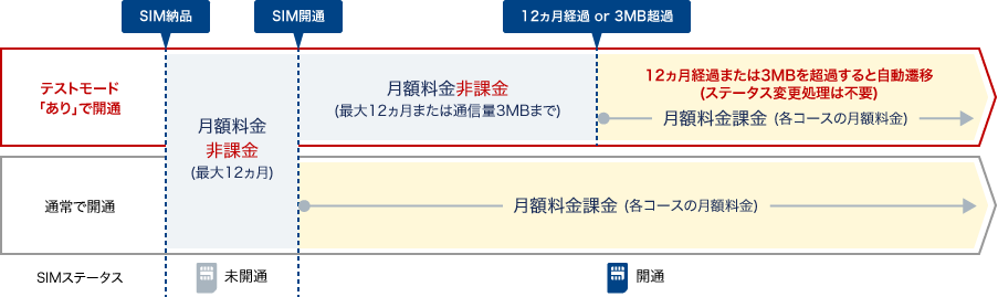 テストモード