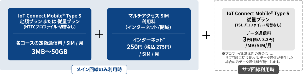 料金体系の図