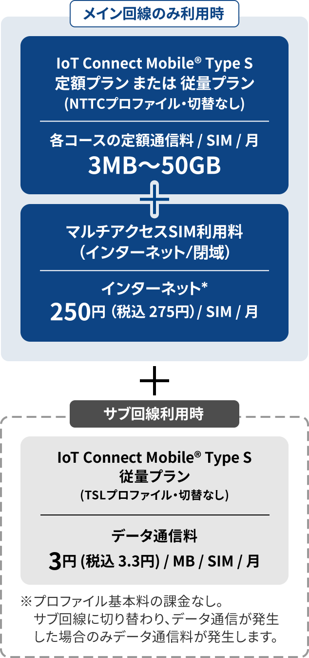料金体系の図