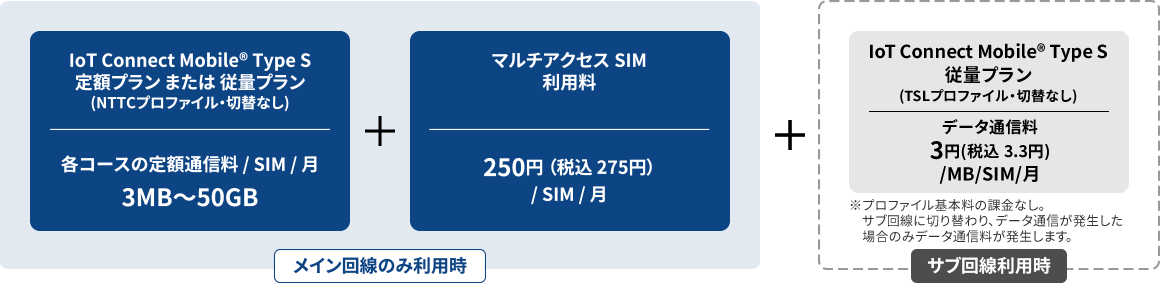 料金体系の図