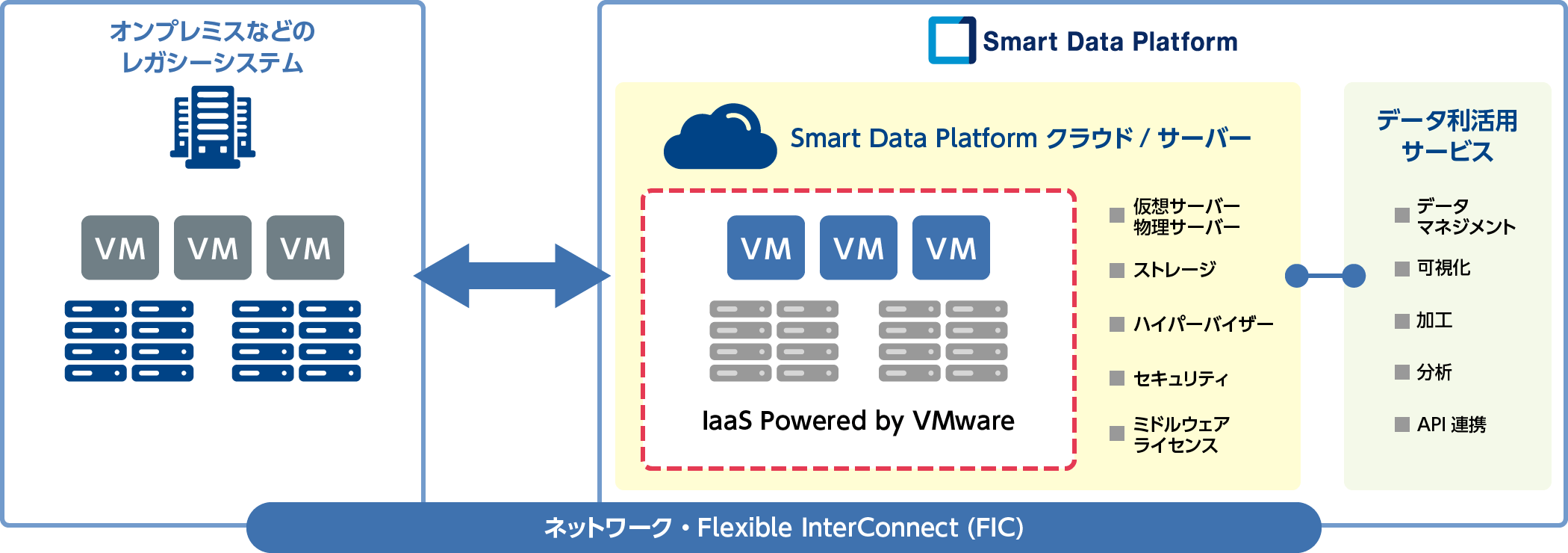 画像：簡単な操作で既存システムをクラウド化