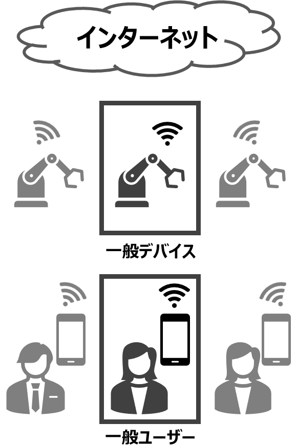 5Gワイド機能なし イメージ画像