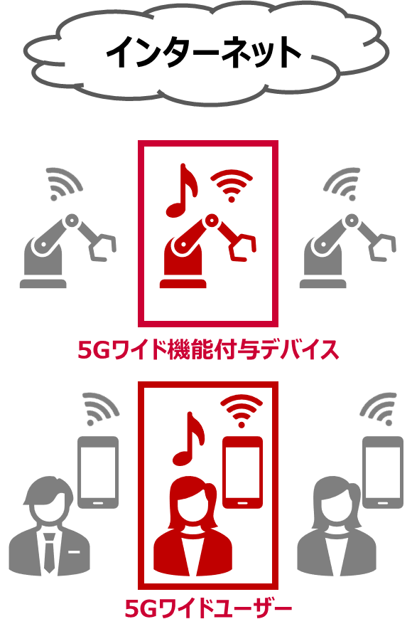 5Gワイド機能あり イメージ画像