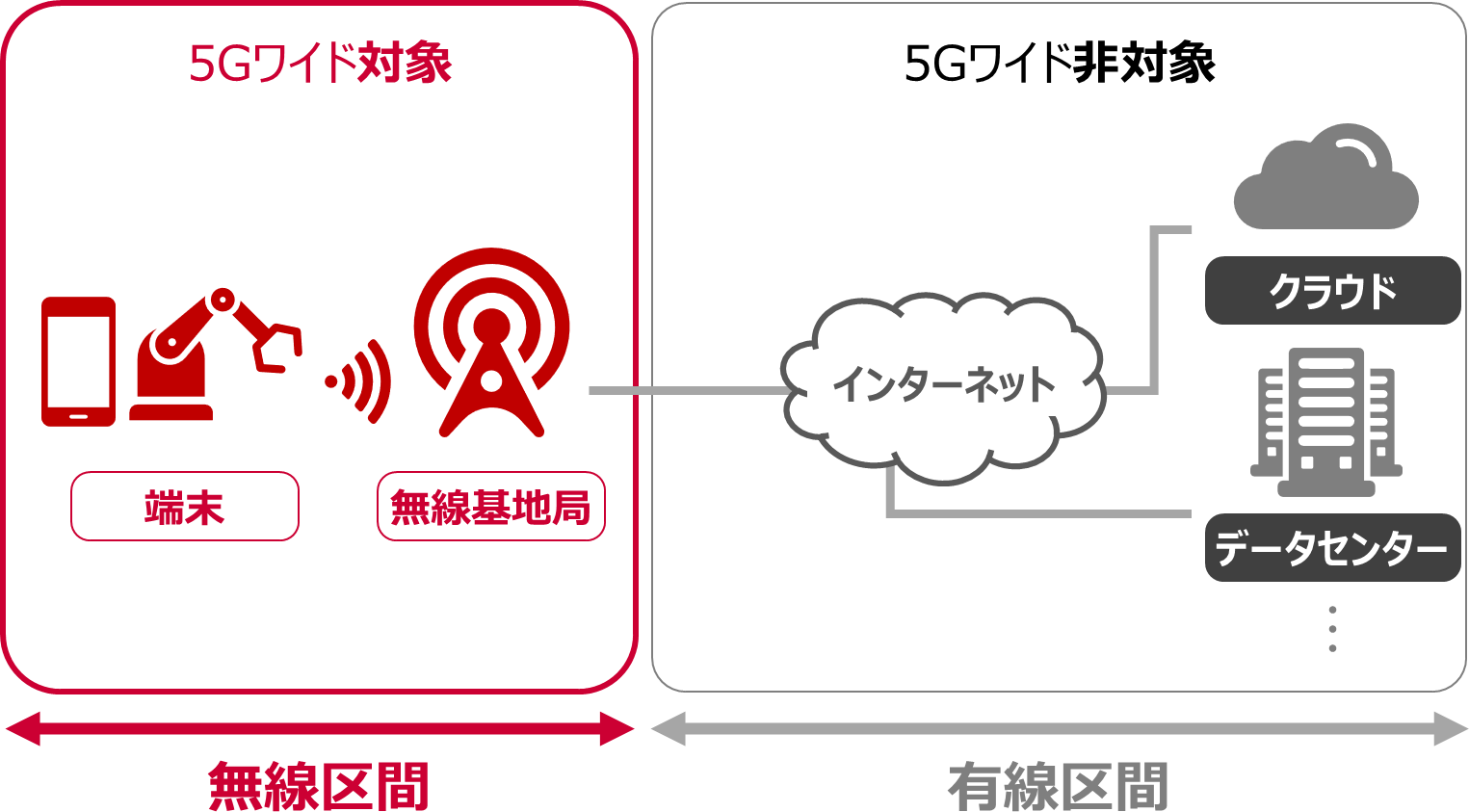 対象範囲 イメージ画像