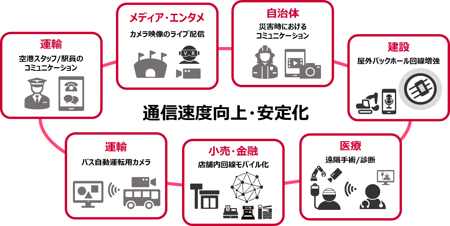 通信速度向上・安定化 イメージ画像