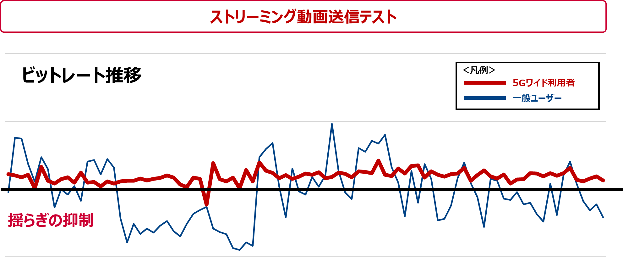 ストリーミング動画送信テスト イメージ画像