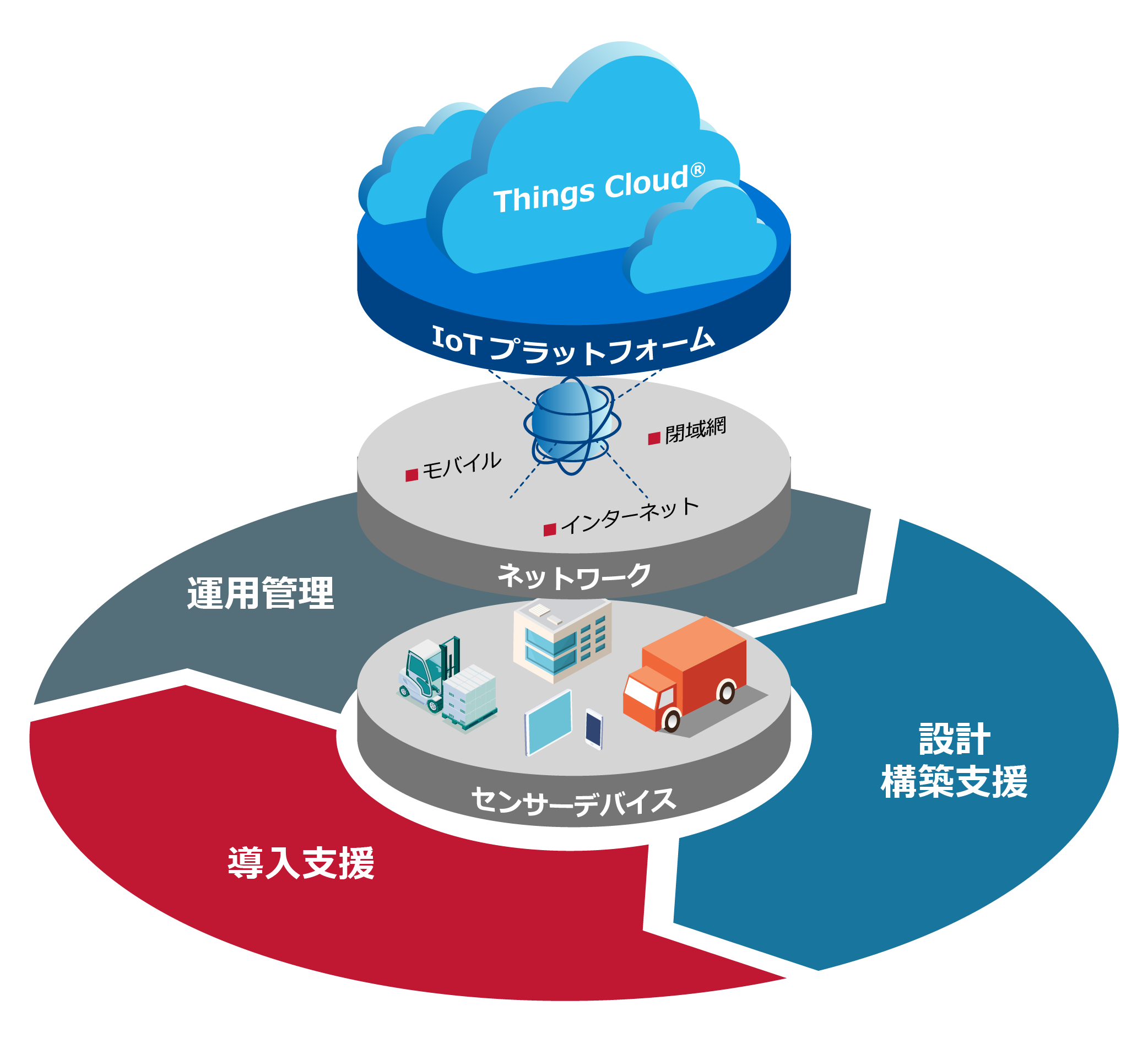 「フルスタック」でお客さまの課題に素早く対応
