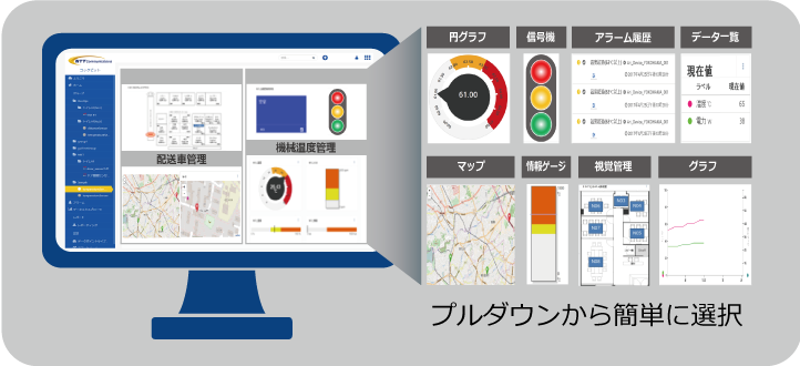 Things Cloud<sup>®</sup>のUI画面