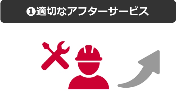 ①適切なアフターサービス