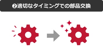 ②適切なタイミングでの部品交換