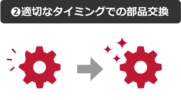 ②適切なタイミングでの部品交換