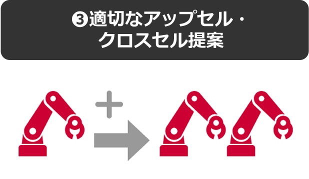 ③適切なアップセル・クロスセル提案
