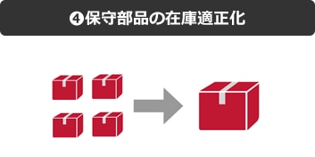 ④保守部品の在庫適正化