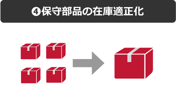 ④保守部品の在庫適正化
