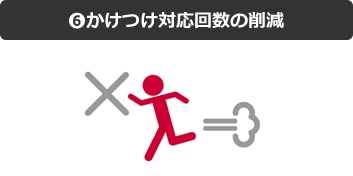 ⑥かけつけ対応回数の削減