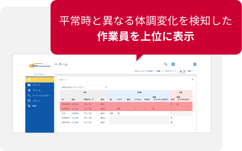 大人数の現場でも…体調不良の作業員が一目で分かる！