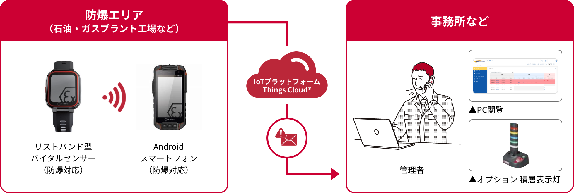 ご利用イメージ