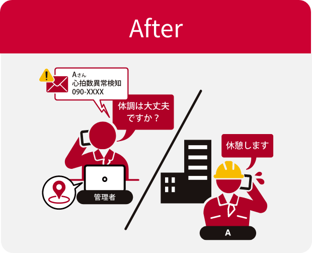 After