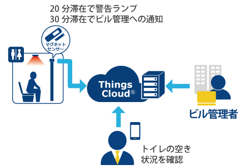 「Tiot®」のAfterイメージ図