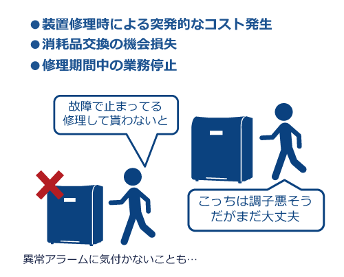 「産業機器の遠隔モニタリング」のBeforeイメージ図