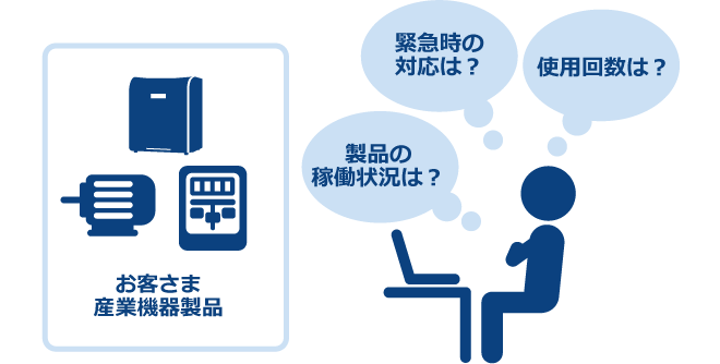 製品IoTのBeforeイメージ図